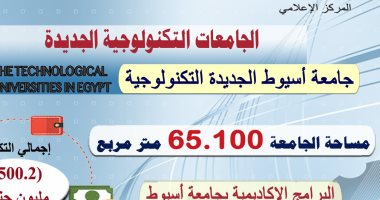  التعليم العالى: بدء الدراسة بجامعة أسيوط الجديدة التكنولوجية العام الحالى