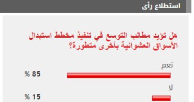 85 % من القراء يطالبون بالتوسع فى تنفيذ مخطط استبدال الأسواق العشوائية بأخرى متطورة