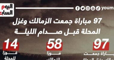 97 مواجهة جمعت الزمالك وغزل المحلة قبل لقاء الليلة.. تفوق أبيض.. إنفو جراف