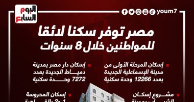 مصر توفر سكنا لائقًا للمواطنين خلال 8 سنوات.. انفوجراف 