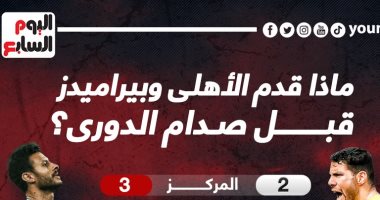 ماذا قدم الأهلي وبيراميدز قبل صدام الليلة فى الدوري؟.. إنفو جراف