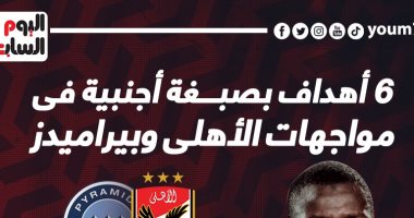 6 أهداف بتوقيع الأجانب فى مواجهات الأهلى وبيراميدز.. إنفو جراف