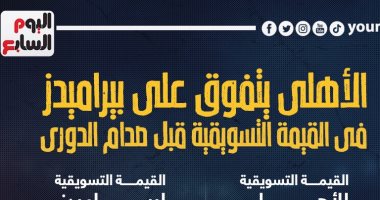 الأهلى يتفوق على بيراميدز فى القيمة التسويقية قبل صدام الليلة.. إنفو جراف