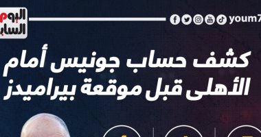 جونياس لا يعرف الفوز على الأهلى قبل المواجهة السادسة مع بيراميدز.. إنفو جراف