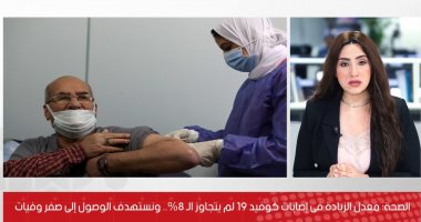 الصحة: معدل الزيادة فى إصابات كوفيد 19 لم يتجاوز الـ 8%