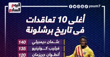 أغلى 10 صفقات فى تاريخ برشلونة قبل التعاقد مع ليفاندوفسكي.. إنفو جراف