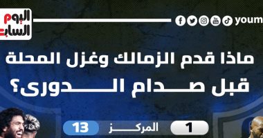 ماذا قدم الزمالك وغزل المحلة قبل مواجهة الدورى الليلة؟.. إنفو جراف