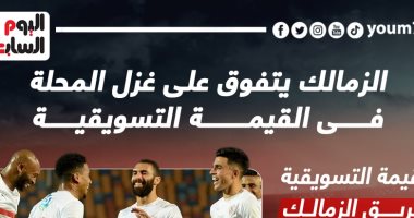 الزمالك يتفوق على غزل المحلة فى القيمة التسويقية قبل لقاء الليلة.. إنفو جراف