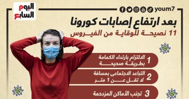 بعد ارتفاع إصابات كورونا.. 11 نصيحة للوقاية من الفيروس "إنفوجراف"