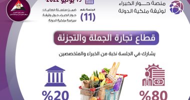 جلسة بمعلومات الوزراء غدا لبحث مستهدفات وثيقة "ملكية الدولة" بقطاع تجارة الجملة والتجزئة