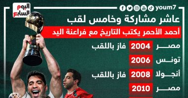 عاشر مشاركة وخامس لقب.. أحمد الأحمر يكتب التاريخ مع فراعنة اليد.. إنفوجراف