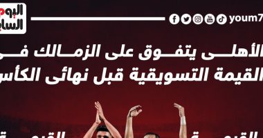 قمة الأهلى والزمالك = 52.128 مليون يورو.. إنفوجراف
