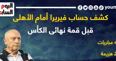 كشف حساب فيريرا أمام الاهلى قبل قمة نهائي الكأس.. إنفو جراف 