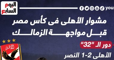 مشوار الأهلى فى كأس مصر قبل مواجهة الزمالك الليلة.. إنفوجراف