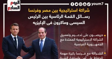 رسائل القمة بين الرئيس السيسى وماكرون فى الإليزيه.. إنفوجراف