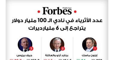 فوربس تعلن خروج 3 مليارديرات من نادى 100 مليار دولار