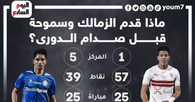 ماذا قدم الزمالك وسموحة في الدوري قبل صدام الليلة؟.. إنفو جراف 