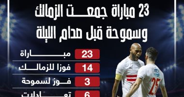 23 مباراة جمعت الزمالك وسموحة قبل صدام الليلة.. إنفو جراف