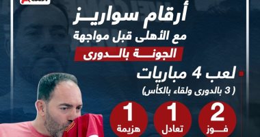 أرقام سواريز مع الأهلى قبل مواجهة الجونة بالدوري.. إنفو جراف 