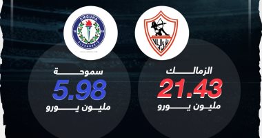 الزمالك يتفوق على سموحة فى القيمة التسويقية قبل صدام الليلة.. إنفو جراف