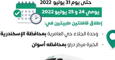 الصحة تطلق 9 قوافل طبية ضمن مبادرة حياة كريمة بالمحافظات 