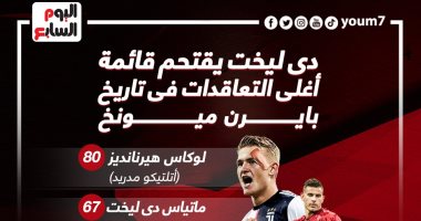 دى ليخت يقتحم قائمة أغلى التعاقدات فى تاريخ بايرن ميونخ بـ67 مليون يورو.. إنفو