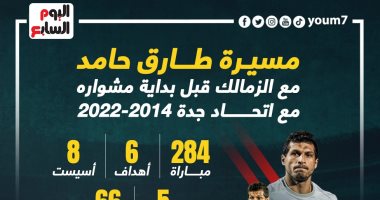 مسيرة طارق حامد مع الزمالك قبل بداية مشواره مع اتحاد جدة.. إنفو جراف