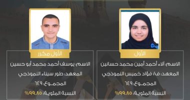 الأول علمى حصل على 99.85%.. ننشر صور أوائل الثانوية الأزهرية