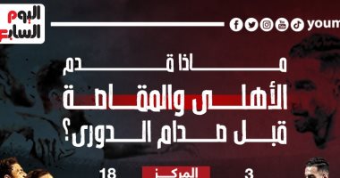 ماذا قدم الأهلى ومصر المقاصة قبل صدام الدوري الليلة ؟.. إنفو جراف