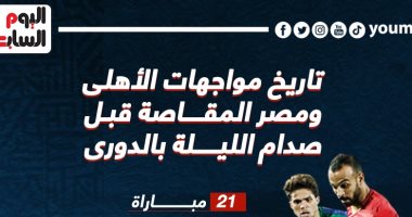 21 مواجهة جمعت الأهلى ومصر المقاصة قبل صدام الليلة بالدورى.. إنفو جراف
