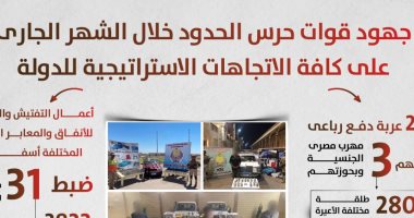 حرس الحدود يضبط 150 ألف قرص مخدر و13 بندقية مختلفة الأنواع  