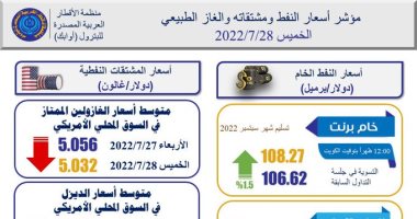 مؤشرات أسعار النفط ومشتقاته والغاز الطبيعى اليوم الخميس.. إنفوجراف