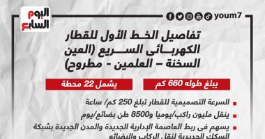 تفاصيل الخط الأول للقطار الكهربائى السريع "العين السخنة – العلمين - مطروح" ..إنفوجراف
