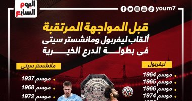 التاريخ ينصف ليفربول على السيتي فى بطولة الدرع الخيرية.. إنفو جراف