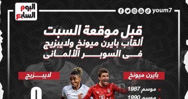 لايبزيج يتحدى بايرن ميونخ الأكثر تتويجًا بالسوبر الألماني.. إنفو جراف