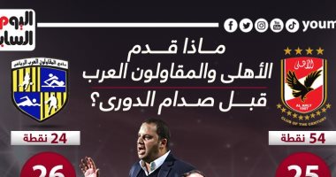 ماذا قدم الأهلى والمقاولون العرب فى الدورى قبل صدام الليلة؟.. إنفوجراف