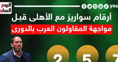 أرقام سواريز مع الأهلى قبل مواجهة المقاولون العرب فى الدورى.. إنفو جراف
