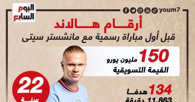 ماذا قدم هالاند قبل الظهور الرسمي الأول مع مان سيتي أمام ليفربول؟.. إنفو جراف