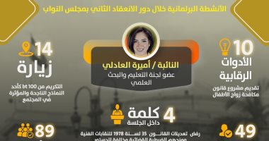 حصاد نشاط النائبة أميرة العادلى خلال دور الانعقاد الثانى بمجلس النواب