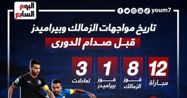 تاريخ مواجهات الزمالك وبيراميدز قبل صدام الليلة.. إنفو جراف