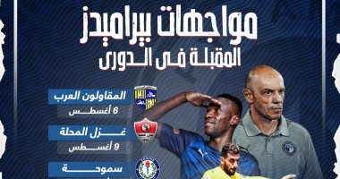 6 مواجهات قوية تنتظر بيراميدز قبل نهاية الدوري العام .. إنفوجراف