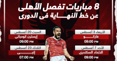 8 مباريات تفصل الأهلى عن خط النهاية فى الدورى.. إنفو جراف