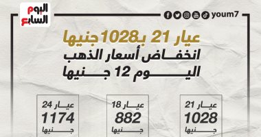 عيار 21 بـ1028 جنيها.. انخفاض أسعار الذهب اليوم 12 جنيها (إنفوجراف)