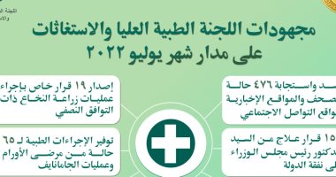 رئيس الوزراء يتابع جهود "اللجنة الطبية العليا والاستغاثات" خلال يوليو 