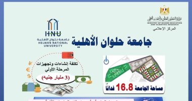 تنسيق الجامعات 2022.. بدء الدراسة بجامعة حلوان الأهلية أكتوبر القادم بـ8 كليات