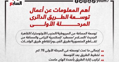 أهم المعلومات عن توسعة الطريق الدائرى المرحلة الأولى.. إنفوجراف