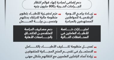 دفعة قوية للصحة والتعليم.. الرئيس السيسى يوجه بدعم الأطباء والباحثين ..إنفوجراف