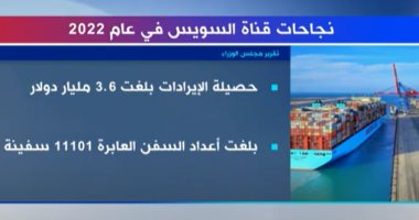 "إكسترا نيوز" تعرض تقريرا تليفزيونيا حول نجاحات قناة السويس فى عام 2022