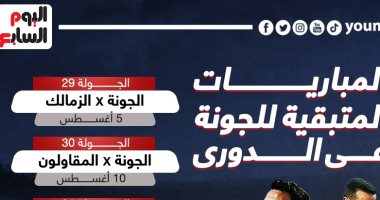  أولها الزمالك.. 6 لقاءات تفصل الجونة عن حلم البقاء بالدوري (إنفوجراف)