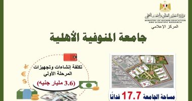 بدء الدراسة بكليتى الهندسة والحاسوب بجامعة المنوفية الأهلية أكتوبر المقبل